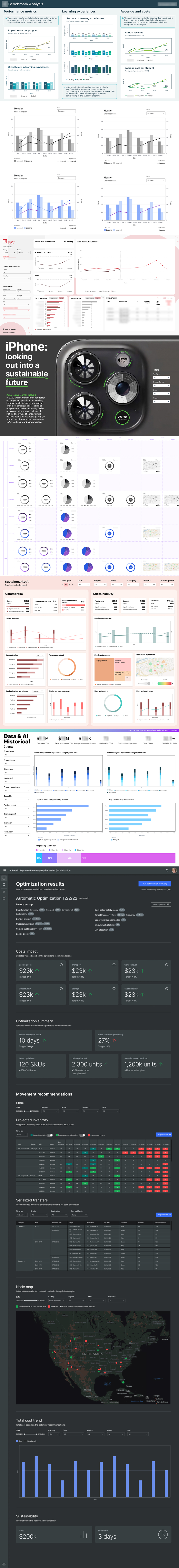 dashboards, charts and other data visualization interfaces