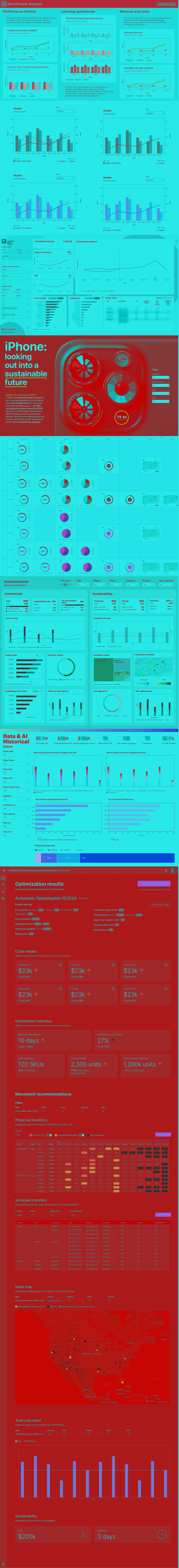 dashboards, charts and other data visualization interfaces